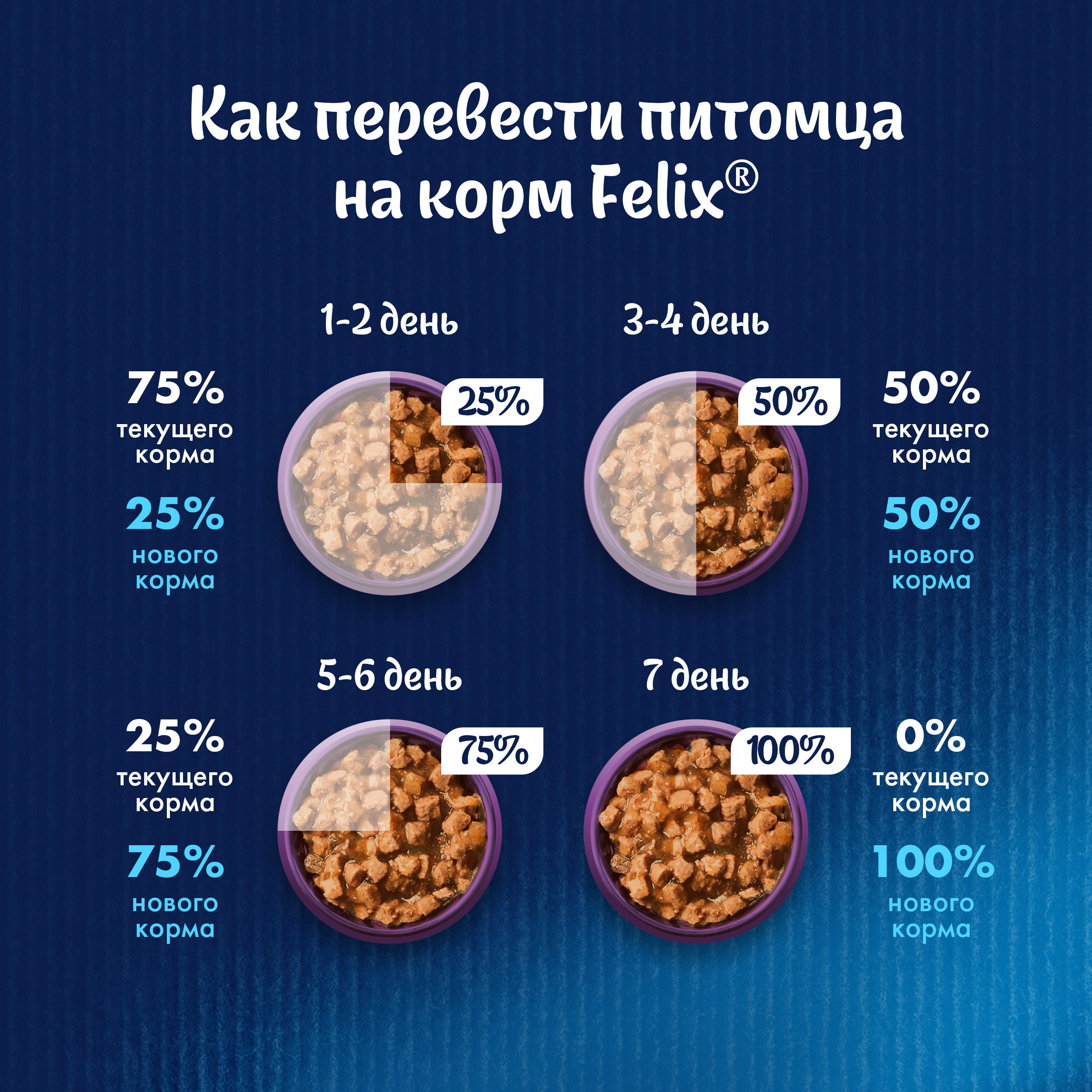 Корм для кошек Felix Аппетитные кусочки 85г говядина в желе купить в  магазине Доброцен