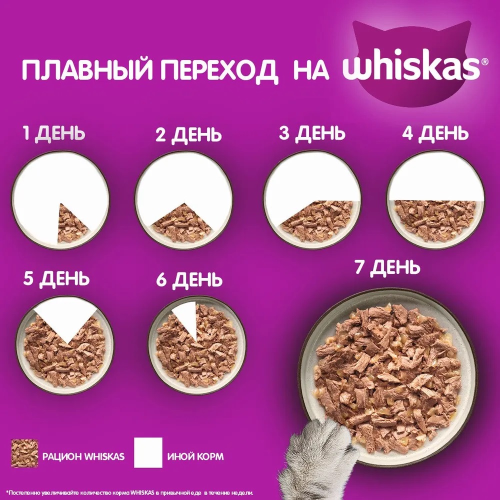 Корм для кошек Whiskas 75г Индейка-Кролик паштет купить в магазине Доброцен